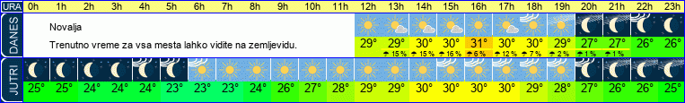 vreme