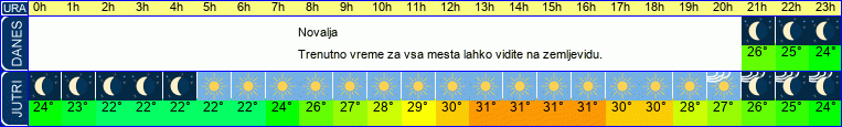vreme