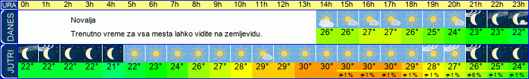 vreme