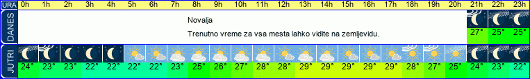 vreme