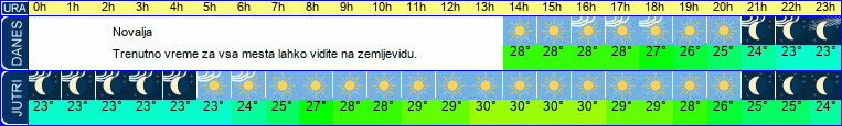 vreme