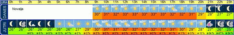 vreme