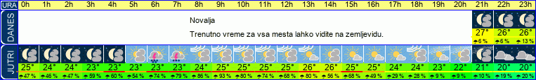 vreme
