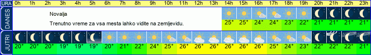 vreme