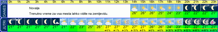 vreme