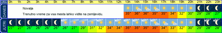 vreme