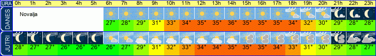 vreme