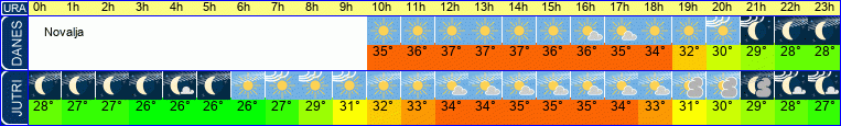 vreme