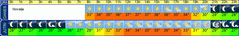 vreme