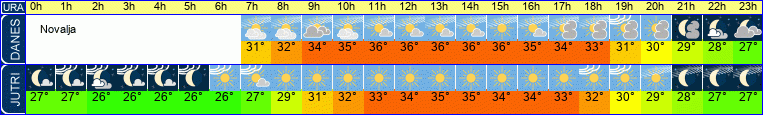vreme