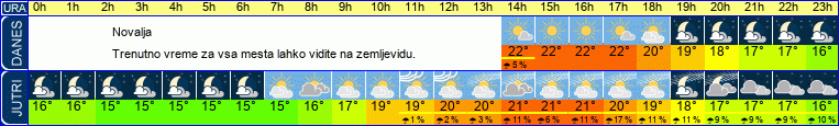 vreme