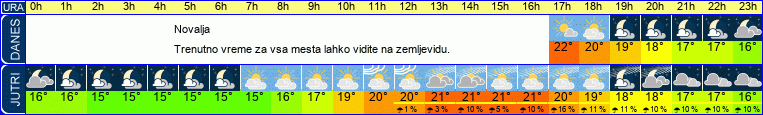 vreme