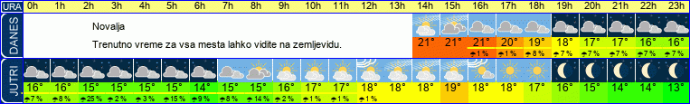 vreme