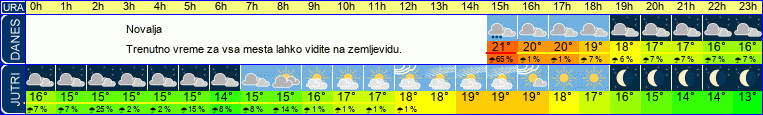 vreme