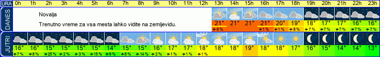 vreme