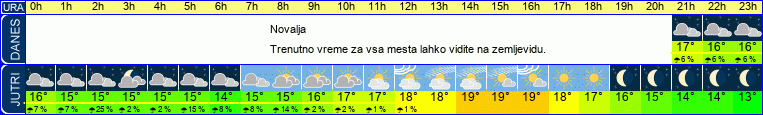 vreme