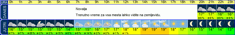 vreme