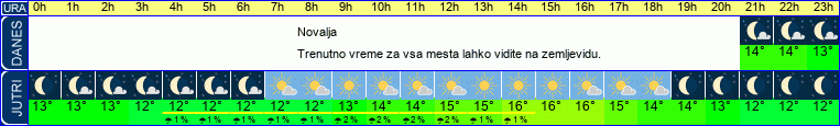 vreme