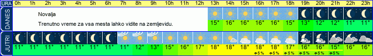 vreme
