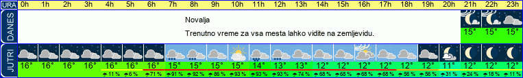 vreme