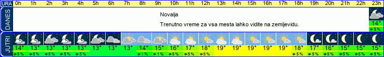 vreme