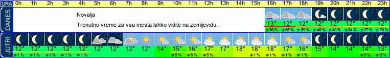 vreme