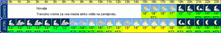 vreme