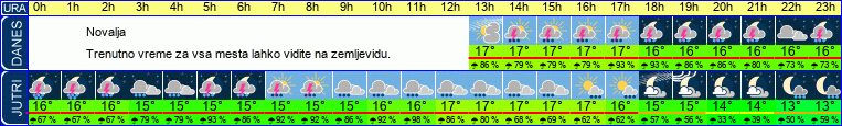 vreme