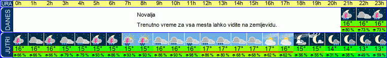 vreme