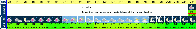 vreme