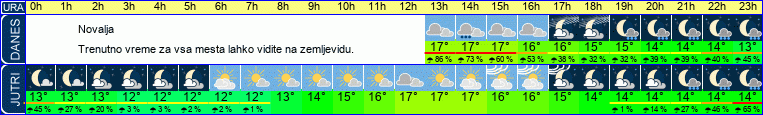vreme