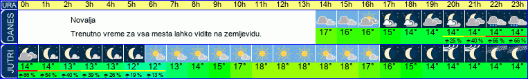 vreme