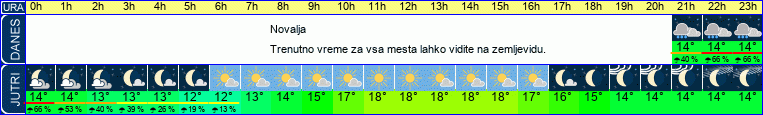 vreme