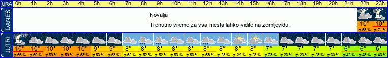 vreme