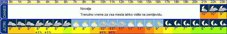 vreme