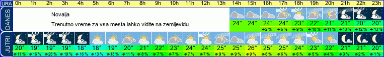 Wetter