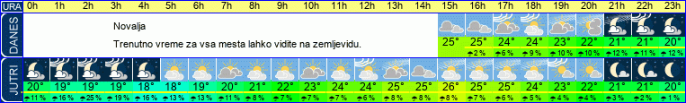 Wetter