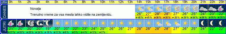 vreme