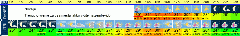 vreme