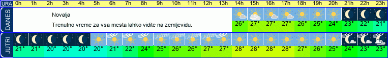 Wetter
