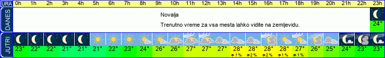 Wetter
