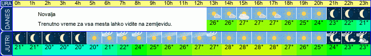 vreme