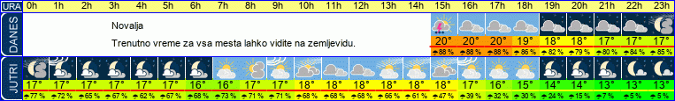 Wetter
