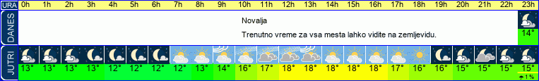 Wetter