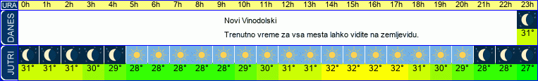 vreme