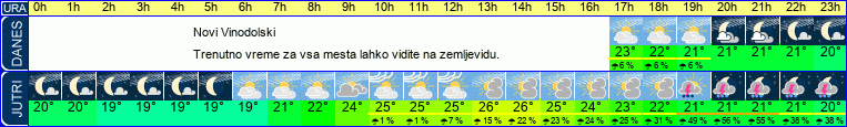 vreme