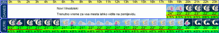 vreme