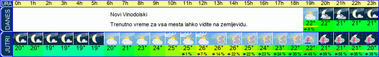 vreme