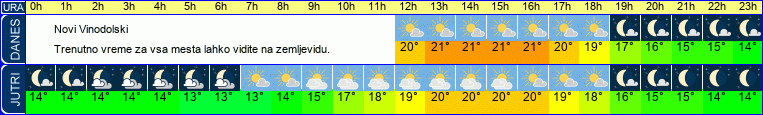 vreme