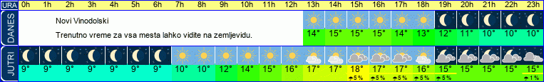 vreme